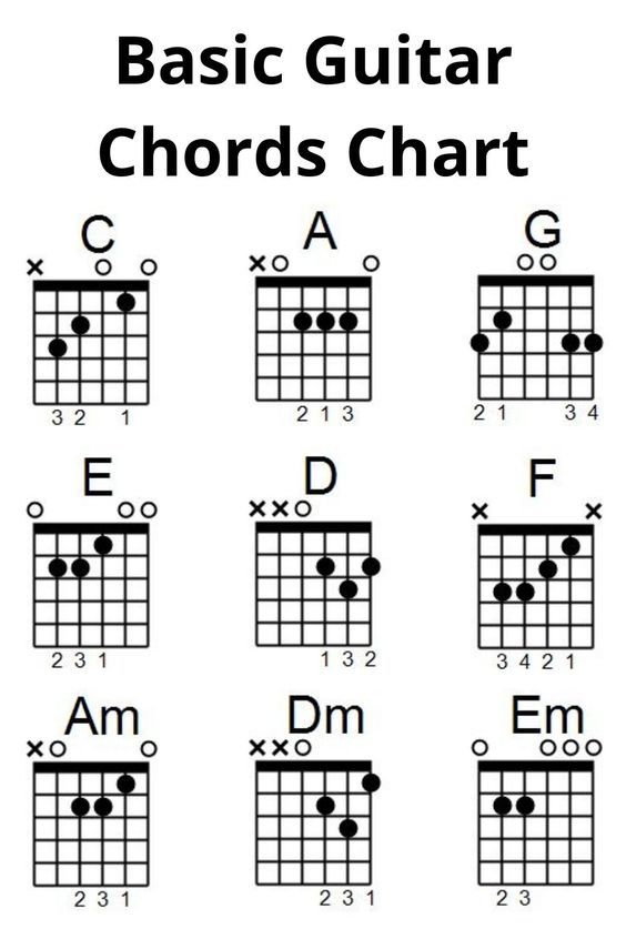 the basic guitar chords chart for begin to learn how to play and practice them with your fingers