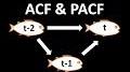 Modeling covariance matrices via partial autocorrelations. from www.youtube.com