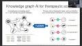 Learning Multimodal Representations by Symmetrically Transferring Local Structures. from www.youtube.com