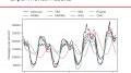 Anomaly Detection at Scale: The Case for Deep Distributional Time Series Models. from www.youtube.com