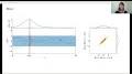 Gaussian process approach for metric learning example from www.youtube.com