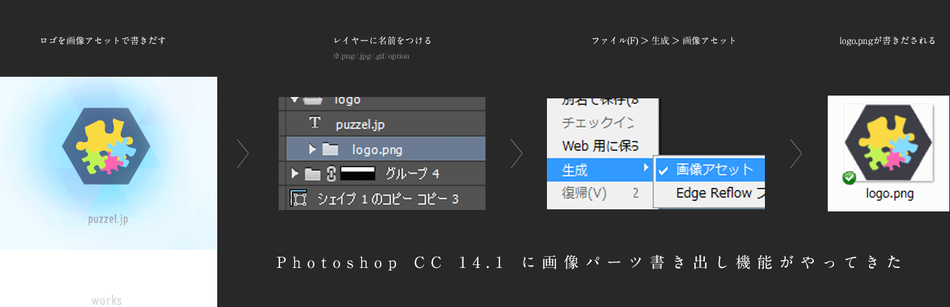 Photoshop CC 14.1 に画像パーツ書き出し機能がやってきた