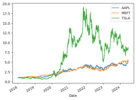 Log reverse transform of daily returns