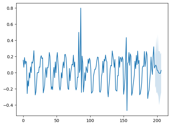 Ridge2Regressor with moving block bootstrap 2