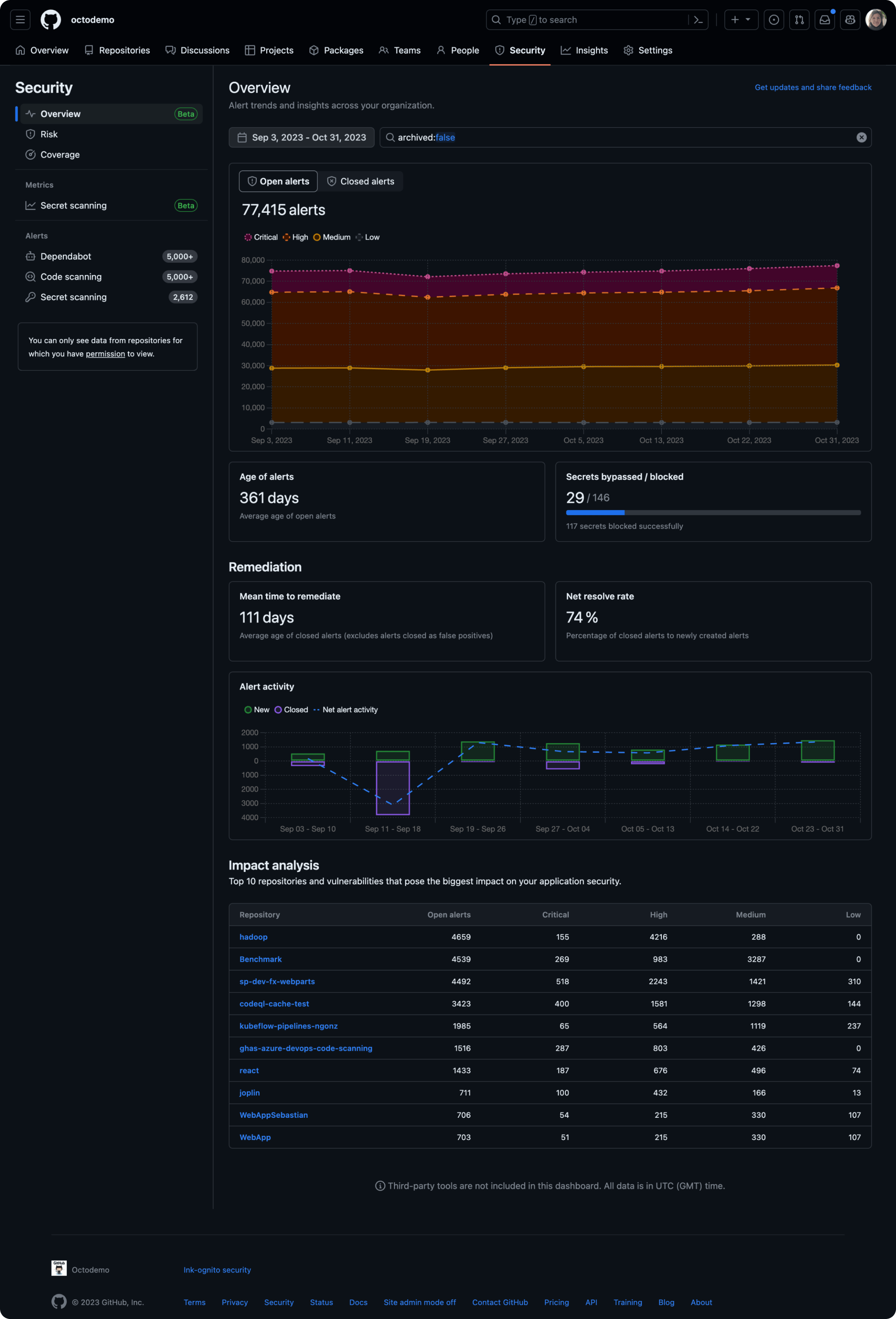 New overview dashboard