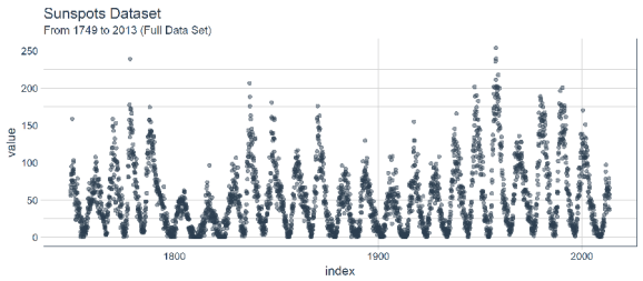 plot of chunk unnamed-chunk-1