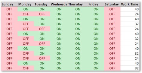 Resource Shift Table