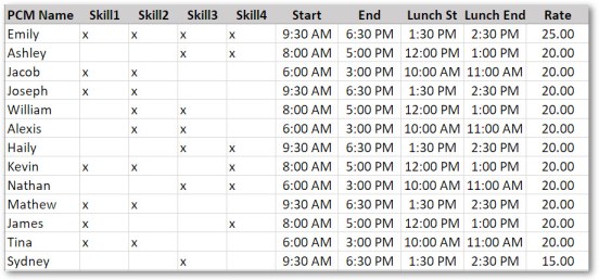 Resource Timings Table