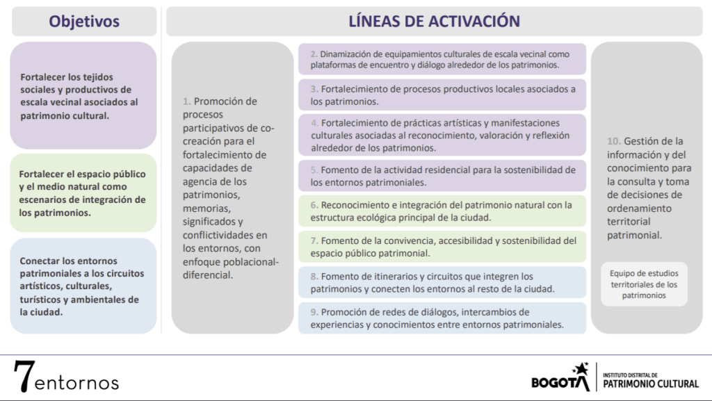 Imagen lineas de activación 7 entornos patrimoniales