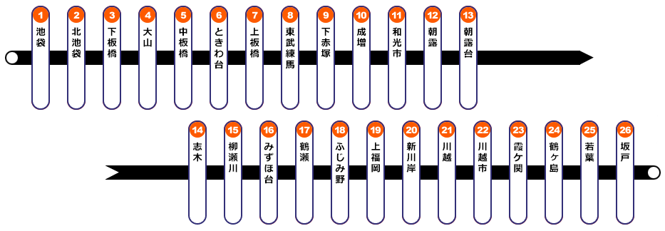 東上線の路線図