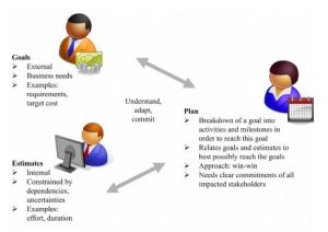 SWEBOK-goals-plan-estimates