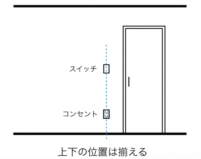 コンセントの位置は揃える