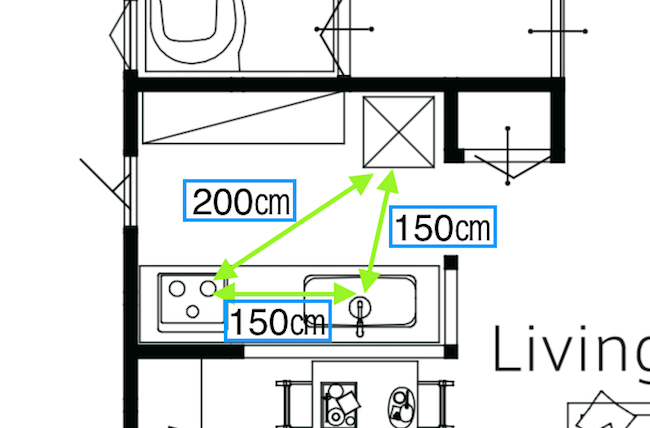 一般的なキッチンの距離