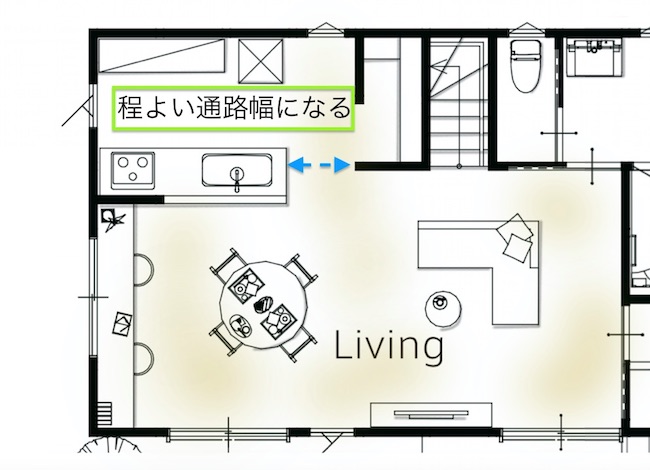 キッチンのサイズと通路