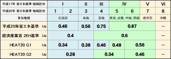 heat20