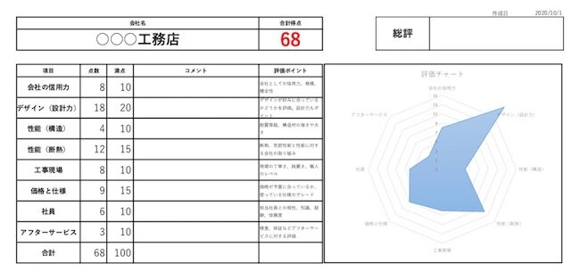 工務店評価シート