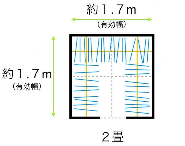 ２畳のウォークインクローゼット