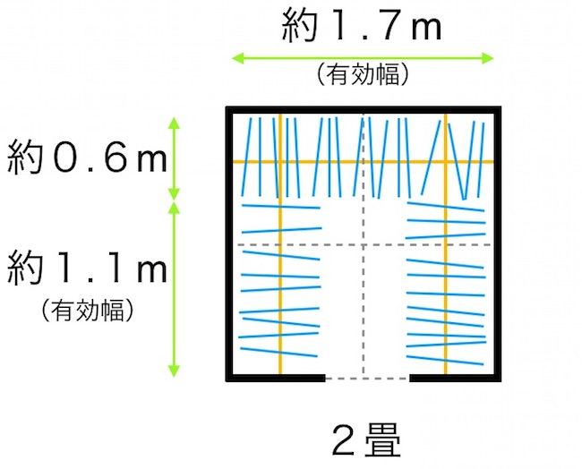 ２畳のウォークインクローゼット（服を掛けるスペース）