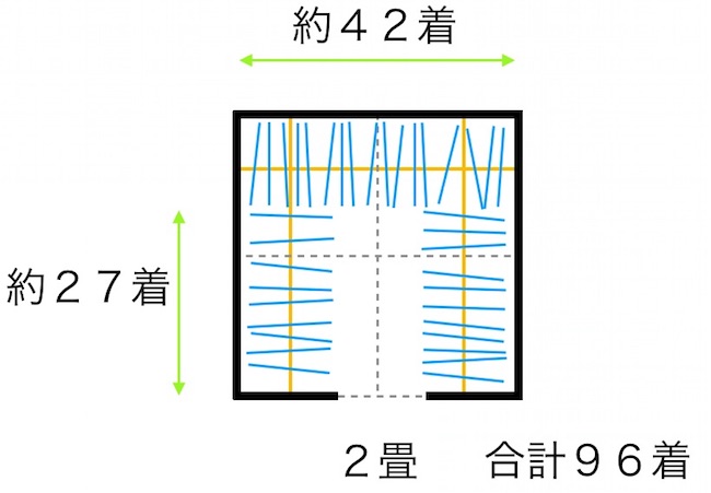 ２畳のウォークインクローゼット（入口中央）