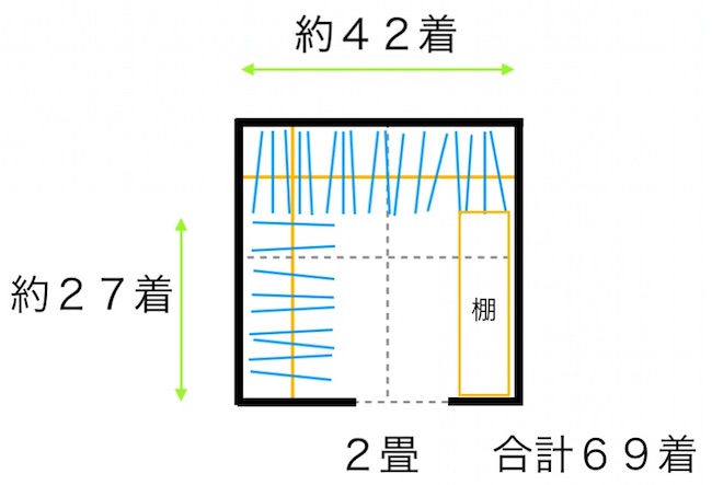 ２畳のウォークインクローゼット（棚付）