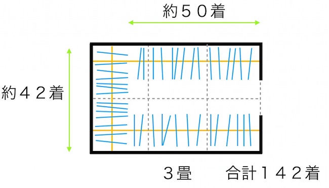 ３畳のウォークインクローゼット（横長）