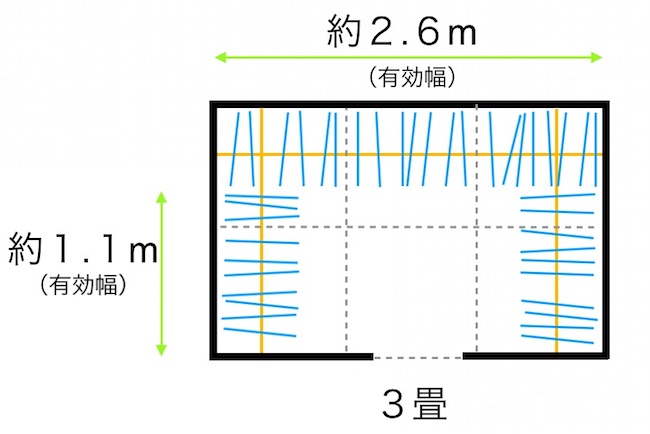 ３畳のウォークインクローゼット