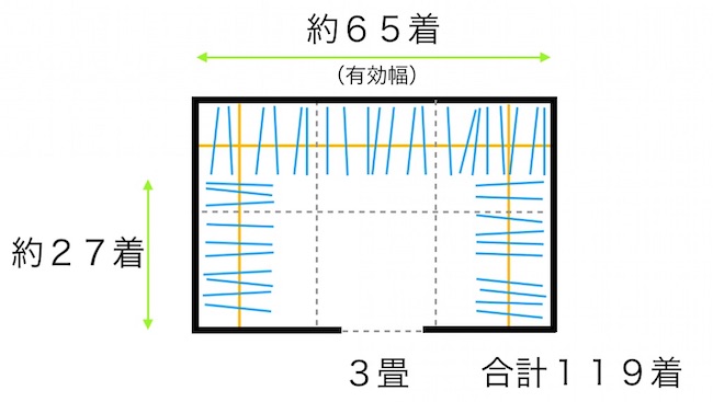 ３畳のウォークインクローゼット（入口中央）