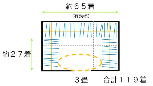 ３畳のウォークインクローゼット（ゆとりスペース）