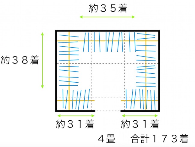 ４畳のウォークインクローゼット（四角）