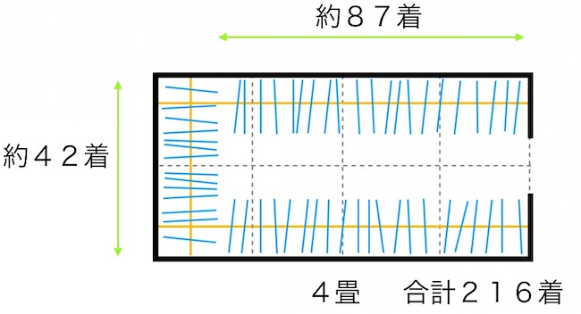 ４畳のウォークインクローゼット（横長）