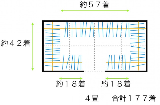 ４畳のウォークインクローゼット（入口中央）