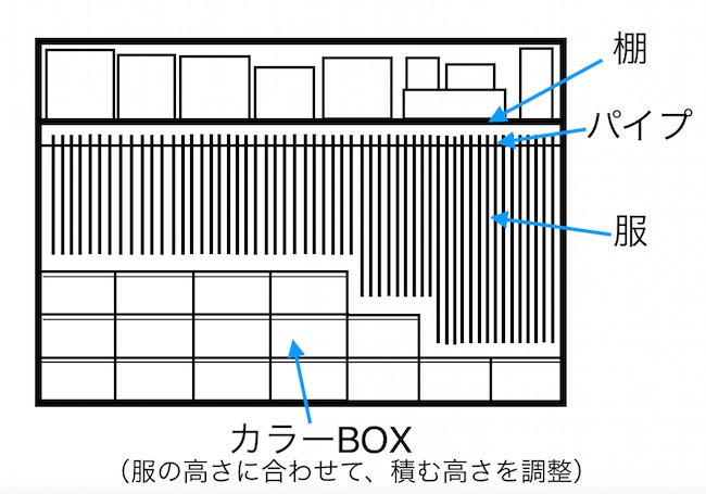 クローゼットの効率的な収納方法