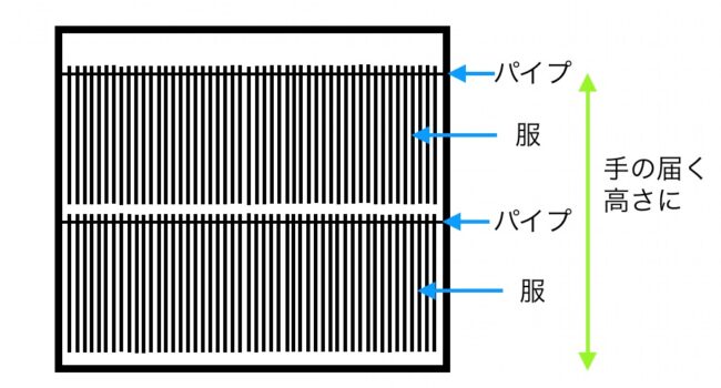 ハンガーパイプ２段