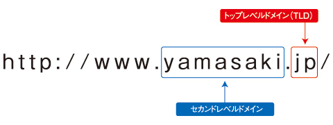 TLD（トップレベルドメイン）とは、comやjpを指す