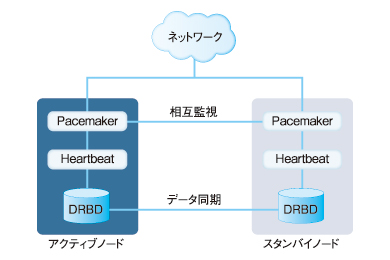 図1