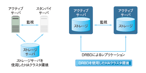 図2