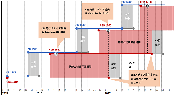 図1