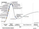 Gartnerが2017年版「先進技術ハイプサイクル」を公開　今後5〜10年で見据えるべき技術とは