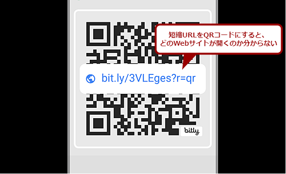 短縮URLをQRコードにした例