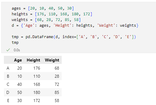 作成したDataFrameオブジェクト