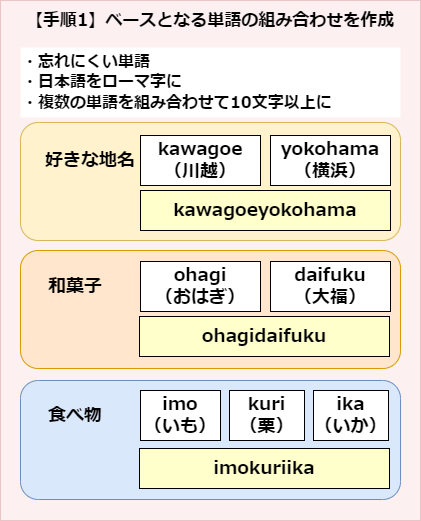 パスワードのベースとなる単語の組み合わせを作成する