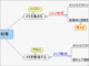 大量のメモをうまく整理できなくて困る（2）【理論編】