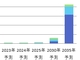 全固体電池、2035年には2兆1014億円規模へ