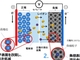 東芝が5V級高電位正極材料を開発、SCiBの弱点「電圧が低い」の克服へ