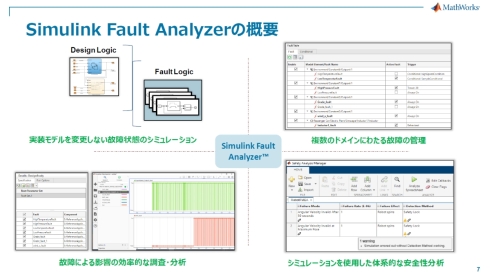 「Simulink Fault Analyzer」の4つの機能