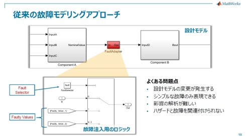 従来の故障モデリングのアプローチ