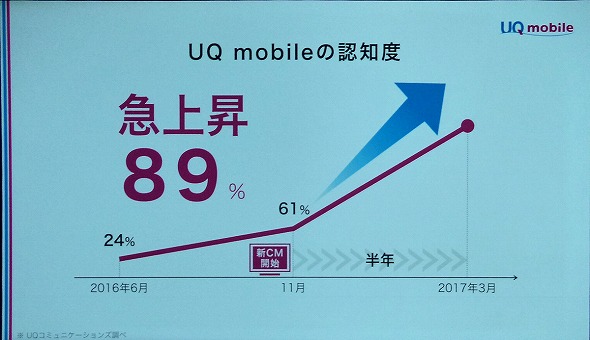 UQ mobile