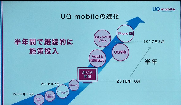 UQ mobile