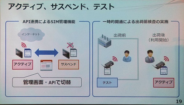 フルMVNO