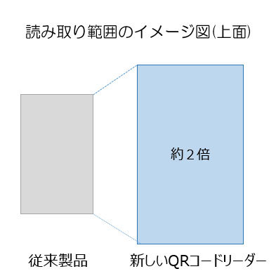 デンソーウェーブ／JR東日本メカトロニクス